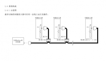 如何突破FX3U PLC只能控制3軸伺服的局限？海藍機電告訴你！