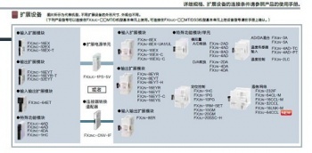 三菱FX2NC-CNV-IF能否替換三菱FX3UC-1PS-5V呢？