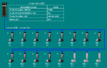 三菱運(yùn)動控制系統(tǒng)的使用操作便捷性