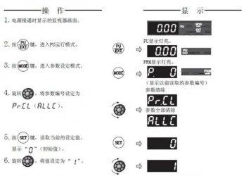 三菱變頻器F740系列恢復(fù)出廠設(shè)置該怎么操作？