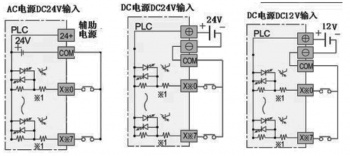 三菱plc輸入電路如何接？