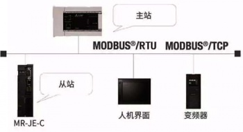 三菱伺服放大器新品亮相，可對應CC-Link IE Field Basic。