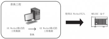 三菱PLC| FX3U系列與FX3UC系列程序怎么轉(zhuǎn)換為FX5U系列程序?