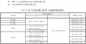 提醒！三菱CC-Link容易被忽略的使用要點