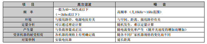 造成三菱變頻器抖動的原因