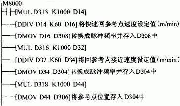 回參考點PLC梯形圖