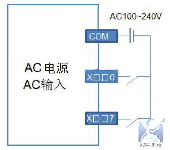 三菱plc