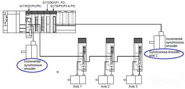 三菱PLC的同步控制