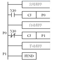 PLC編程