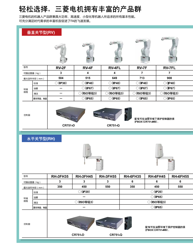 輕松選擇，三菱電機機器人擁有豐富的產(chǎn)品群